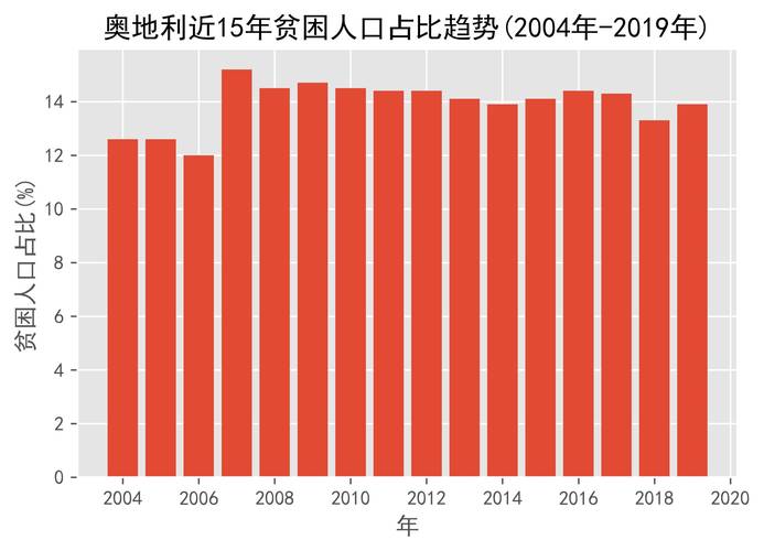 奥地利疫情图(奥地利疫情图片高清)-第3张图片 奥地利疫情图(奥地利疫情图片高清)-第3张图片