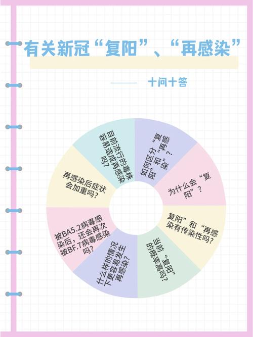 安徽疫情复阳-安徽疫情恢复-第5张图片 安徽疫情复阳-安徽疫情恢复-第5张图片