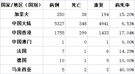 2013禽流感疫情,2013禽流感事件-第1张图片 2013禽流感疫情,2013禽流感事件-第1张图片