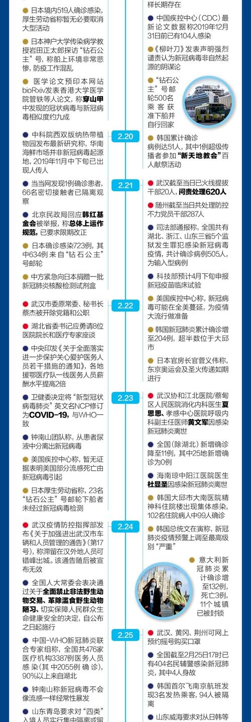 2013禽流感疫情,2013禽流感事件-第2张图片 2013禽流感疫情,2013禽流感事件-第2张图片