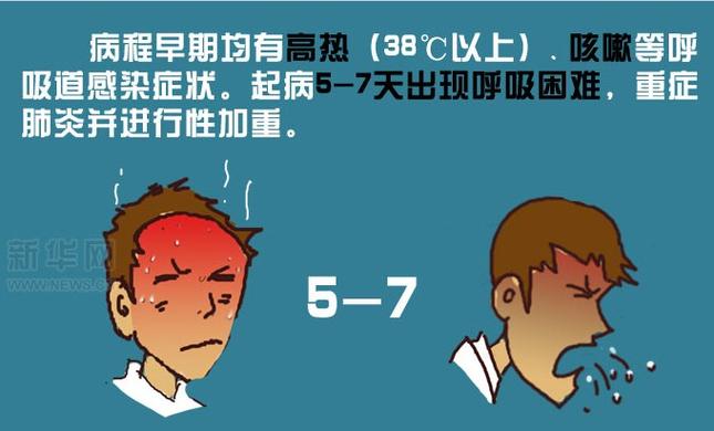 2013禽流感疫情,2013禽流感事件-第3张图片 2013禽流感疫情,2013禽流感事件-第3张图片