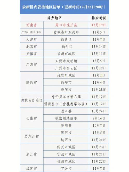 敖汉肺炎疫情-敖汉旗防疫-第6张图片 敖汉肺炎疫情-敖汉旗防疫-第6张图片