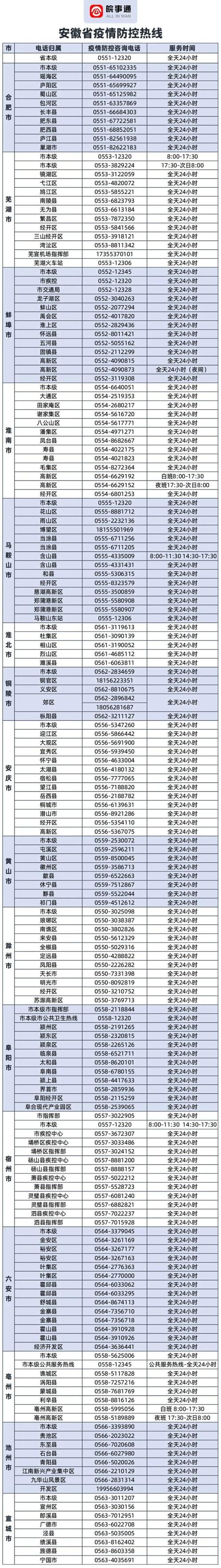 天长疫情-天长疫情发布-第6张图片 天长疫情-天长疫情发布-第6张图片