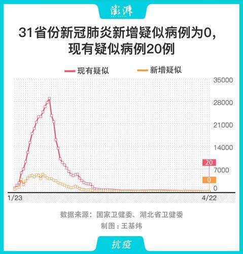 天长疫情-天长疫情发布-第8张图片 天长疫情-天长疫情发布-第8张图片