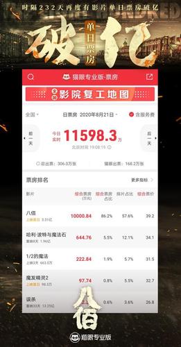 八百和疫情-八百有什么争议-第4张图片 八百和疫情-八百有什么争议-第4张图片