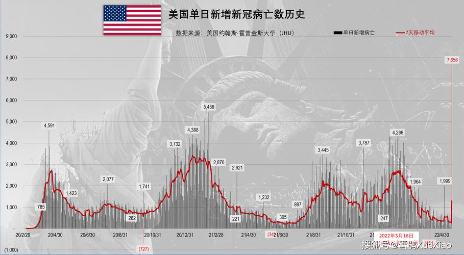 澳美国疫情,澳洲疫情实时数据-第1张图片 澳美国疫情,澳洲疫情实时数据-第1张图片