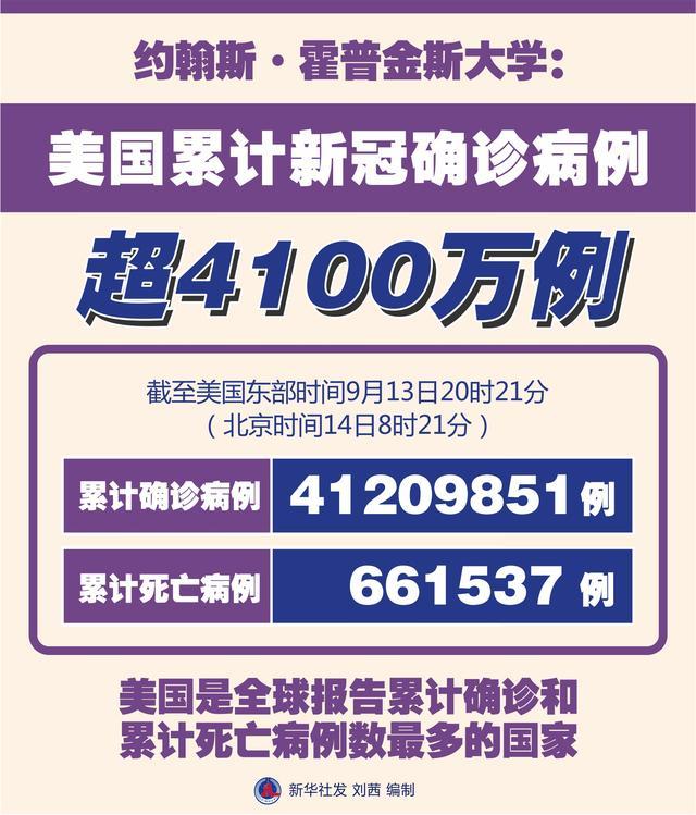 澳美国疫情,澳洲疫情实时数据-第8张图片 澳美国疫情,澳洲疫情实时数据-第8张图片
