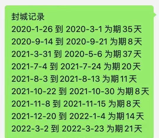 2021石家庄疫情回顾介绍/2021石家庄疫情轨迹-第6张图片 2021石家庄疫情回顾介绍/2021石家庄疫情轨迹-第6张图片
