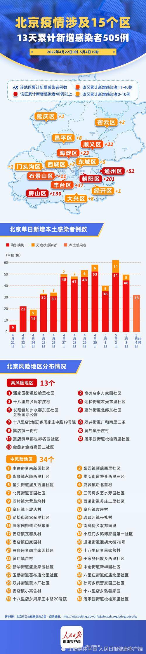 鞍山疫情天津塘沽疫情/鞍山到天津塘沽火车时刻表-第3张图片 鞍山疫情天津塘沽疫情/鞍山到天津塘沽火车时刻表-第3张图片