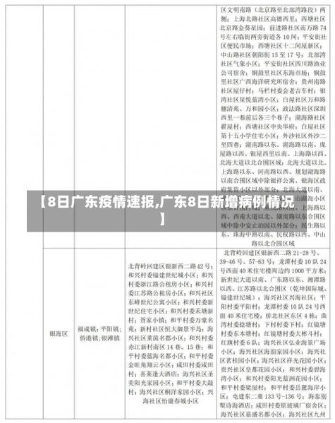 全国疫情最新数据-全国疫情最新数据图-第5张图片 全国疫情最新数据-全国疫情最新数据图-第5张图片