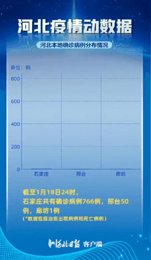 全国疫情最新数据-全国疫情最新数据图-第6张图片 全国疫情最新数据-全国疫情最新数据图-第6张图片