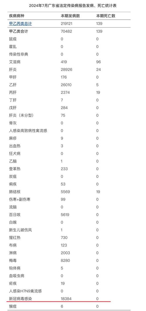全国疫情最新数据-全国疫情最新数据图-第7张图片 全国疫情最新数据-全国疫情最新数据图-第7张图片