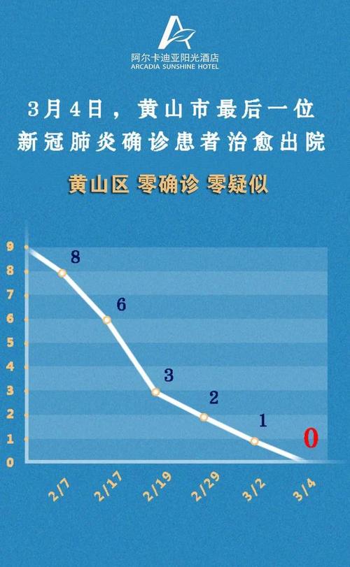 【安徽南部疫情,安徽南部有哪些县市】-第2张图片 【安徽南部疫情,安徽南部有哪些县市】-第2张图片