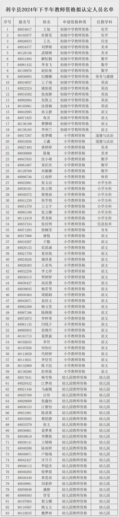 【安徽南部疫情,安徽南部有哪些县市】-第5张图片 【安徽南部疫情,安徽南部有哪些县市】-第5张图片