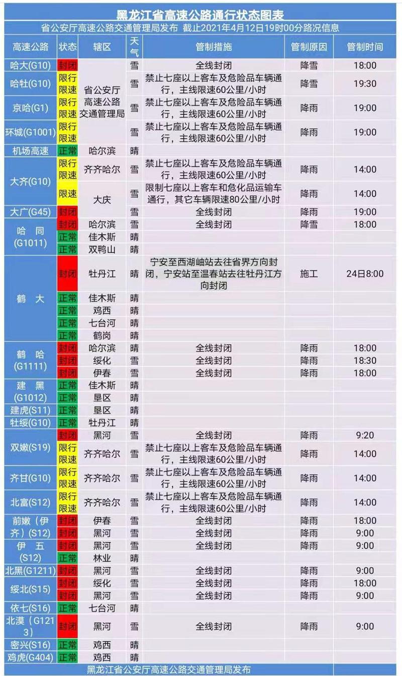 南和限行区域-2021年南和限号查询今天-第3张图片 南和限行区域-2021年南和限号查询今天-第3张图片