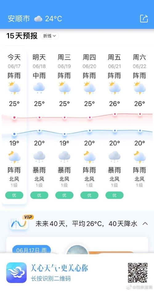 天气预报限行(天气预报限行晨语是什么软件)-第1张图片 天气预报限行(天气预报限行晨语是什么软件)-第1张图片