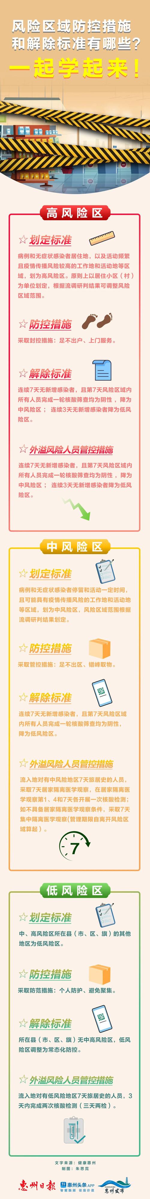 【安徽疫情解禁了吗,安徽疫情限制】-第3张图片 【安徽疫情解禁了吗,安徽疫情限制】-第3张图片