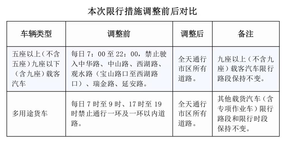 【贵阳限行,贵阳限行吗】-第5张图片 【贵阳限行,贵阳限行吗】-第5张图片