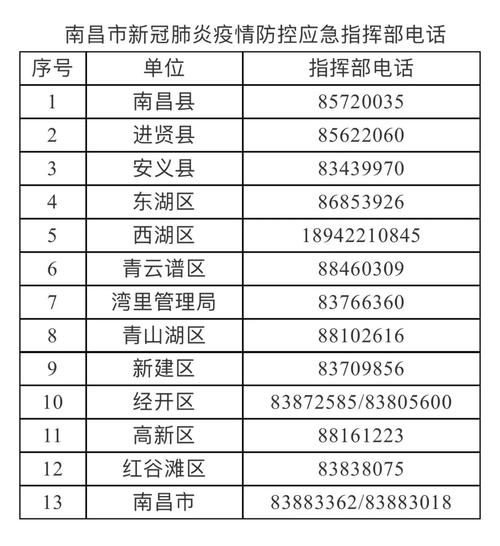 安义县疫情/安义县疫情防控各社区村报备电话-第3张图片 安义县疫情/安义县疫情防控各社区村报备电话-第3张图片