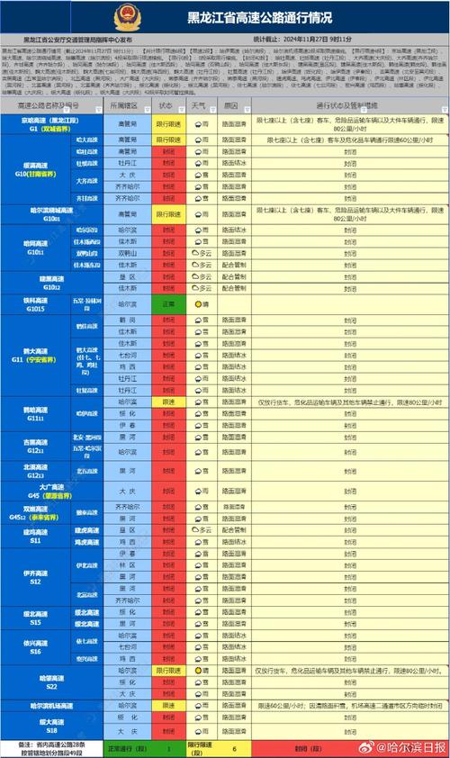 哈尔滨限行2017/哈尔滨限行时间是几点-第5张图片 哈尔滨限行2017/哈尔滨限行时间是几点-第5张图片