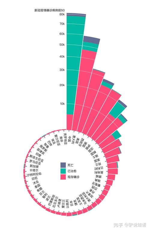 疫情数据图(疫情数据一览表)-第3张图片 疫情数据图(疫情数据一览表)-第3张图片