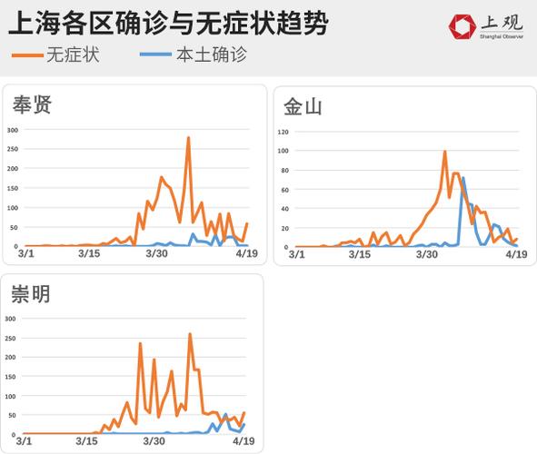 疫情数据图(疫情数据一览表)-第4张图片 疫情数据图(疫情数据一览表)-第4张图片