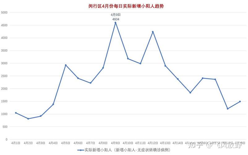 疫情数据图(疫情数据一览表)-第5张图片 疫情数据图(疫情数据一览表)-第5张图片