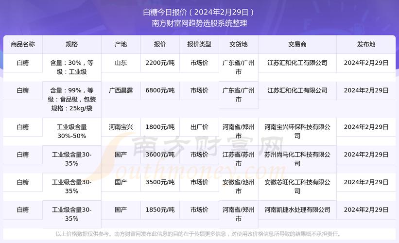 巴西糖疫情-巴西疫情影响糖产量吗?-第1张图片 巴西糖疫情-巴西疫情影响糖产量吗?-第1张图片