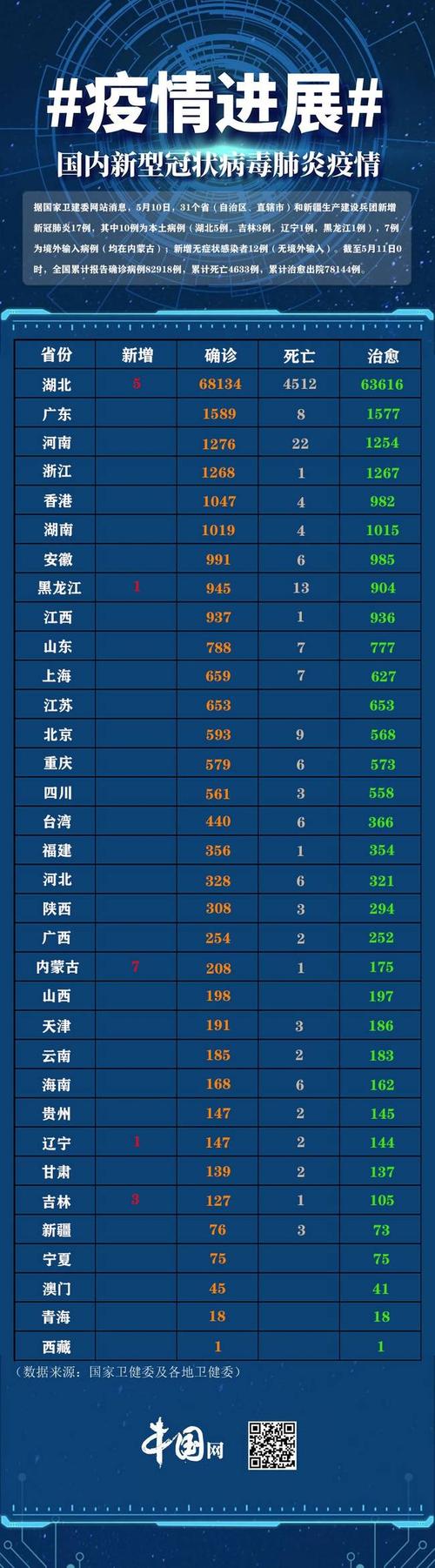 【安徽疫情全国,安徽全省疫情】-第1张图片 【安徽疫情全国,安徽全省疫情】-第1张图片