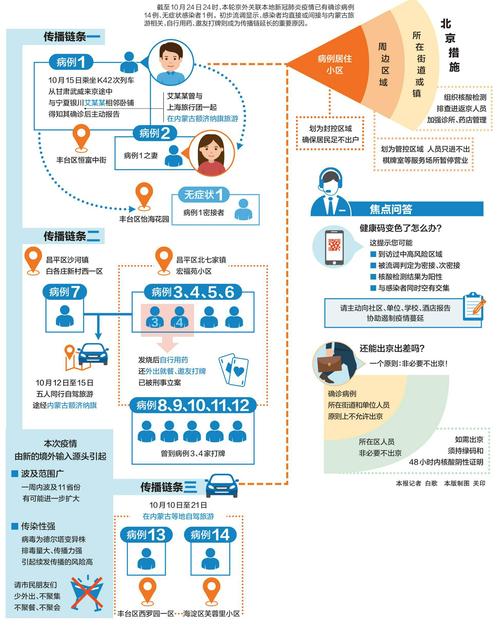 【安徽疫情全国,安徽全省疫情】-第2张图片 【安徽疫情全国,安徽全省疫情】-第2张图片