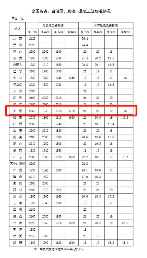 安徽疫情期间工作,安徽疫情期间企业政策-第3张图片 安徽疫情期间工作,安徽疫情期间企业政策-第3张图片