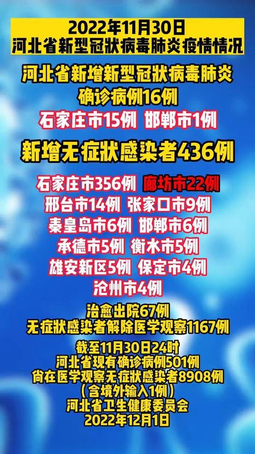 2021年河北疫情最新报道(2021年河北最新疫情情况)-第3张图片 2021年河北疫情最新报道(2021年河北最新疫情情况)-第3张图片
