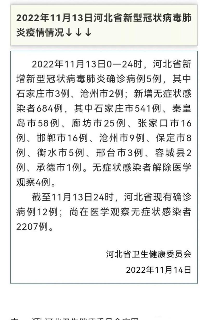 2021年河北疫情最新报道(2021年河北最新疫情情况)-第4张图片 2021年河北疫情最新报道(2021年河北最新疫情情况)-第4张图片