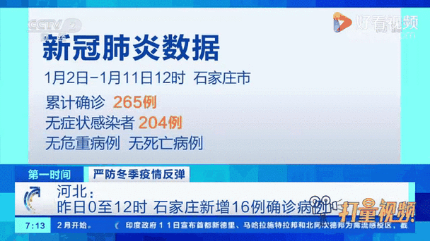 2021年河北疫情最新报道(2021年河北最新疫情情况)-第7张图片 2021年河北疫情最新报道(2021年河北最新疫情情况)-第7张图片