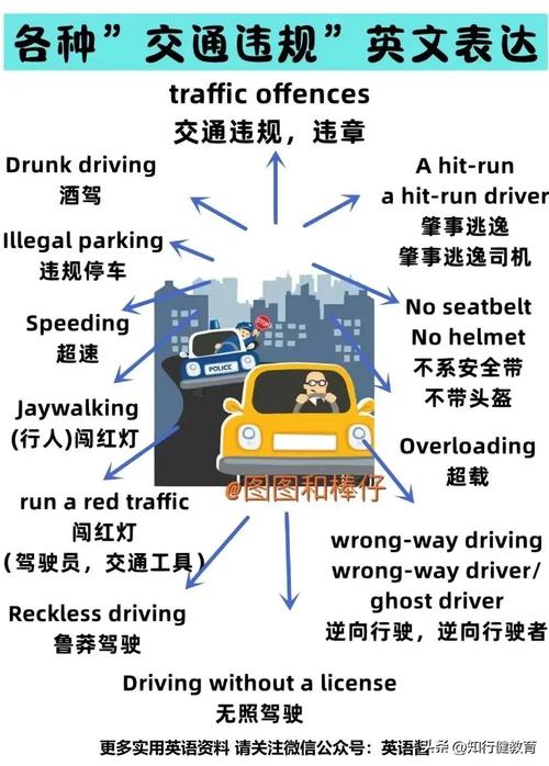 单双号限行英语-单双号限行字母是单号还是双号-第6张图片 单双号限行英语-单双号限行字母是单号还是双号-第6张图片
