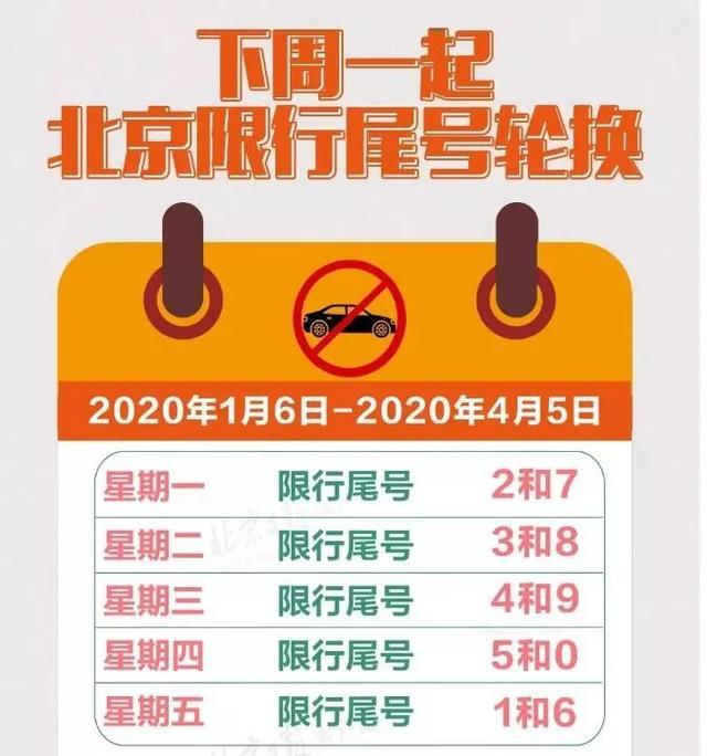 【沧州今天限行几号,沧州今天限行号码】-第6张图片 【沧州今天限行几号,沧州今天限行号码】-第6张图片