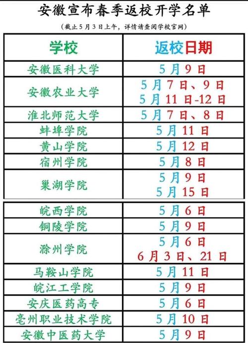 安徽疫情何时开学-安徽疫情开学时间-第6张图片 安徽疫情何时开学-安徽疫情开学时间-第6张图片