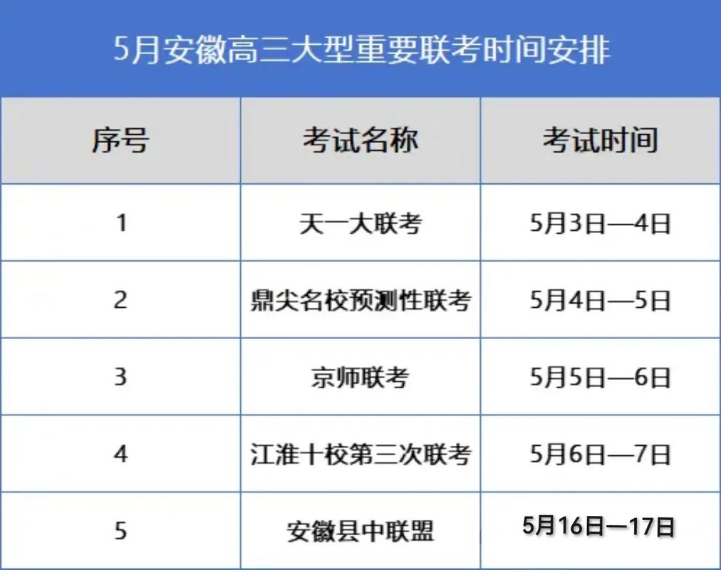 安徽高考疫情政策-安徽近来高考政策-第5张图片 安徽高考疫情政策-安徽近来高考政策-第5张图片