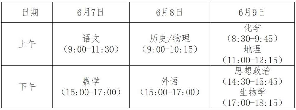 安徽高考疫情政策-安徽近来高考政策-第7张图片 安徽高考疫情政策-安徽近来高考政策-第7张图片