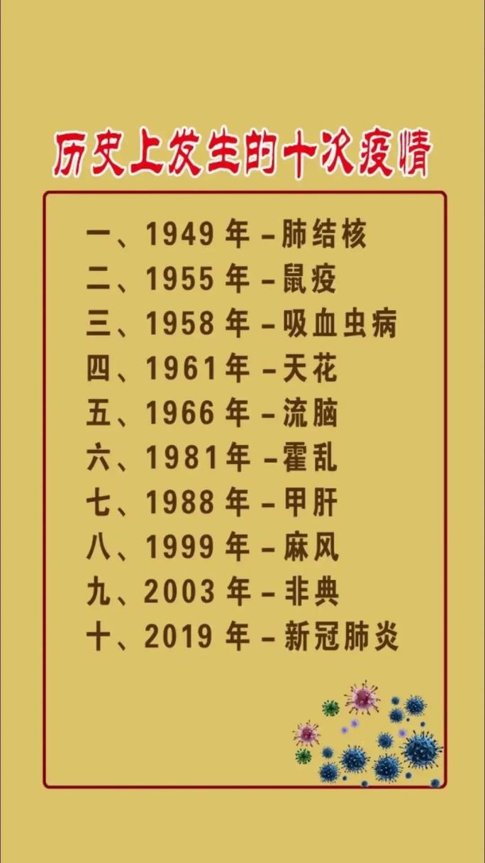 2008的疫情(08年疫情几月份结束)-第4张图片 2008的疫情(08年疫情几月份结束)-第4张图片
