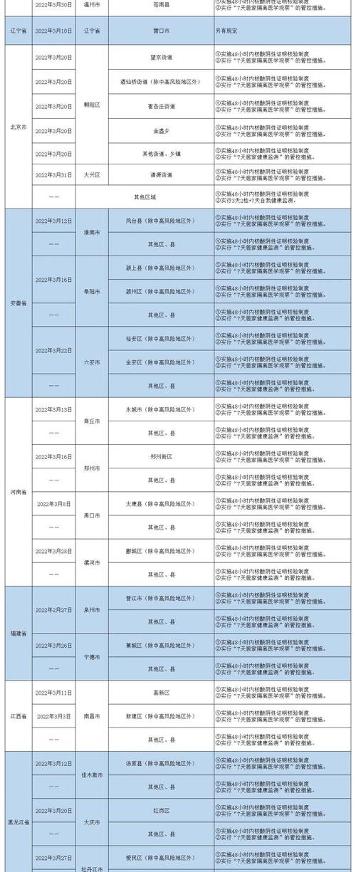哈尔滨疫情跨省传播-哈尔滨疫情跨省传播情况-第2张图片 哈尔滨疫情跨省传播-哈尔滨疫情跨省传播情况-第2张图片