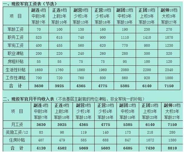 安徽民兵疫情(安徽省民兵训练一天补助多少钱)-第2张图片 安徽民兵疫情(安徽省民兵训练一天补助多少钱)-第2张图片