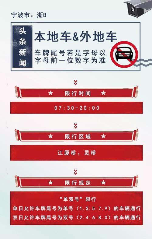 宁波市限行/宁波市限行时间和范围-第1张图片 宁波市限行/宁波市限行时间和范围-第1张图片
