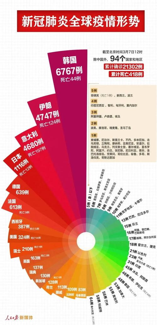 澳洲疫情解封/澳洲解封最新消息今天-第3张图片 澳洲疫情解封/澳洲解封最新消息今天-第3张图片