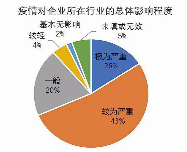 疫情的变化/疫情的变化英语作文-第6张图片 疫情的变化/疫情的变化英语作文-第6张图片