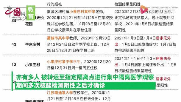 2021年石家庄最新疫情/2021石家庄疫情情况-第3张图片 2021年石家庄最新疫情/2021石家庄疫情情况-第3张图片