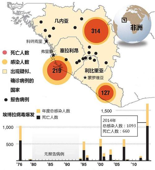 【2014埃博拉疫情,2014埃博拉疫情28万人】-第3张图片 【2014埃博拉疫情,2014埃博拉疫情28万人】-第3张图片