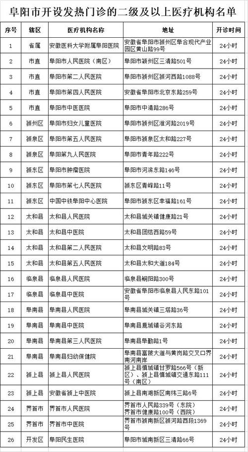 安徽疫情阜阳-安微阜阳疫情-第1张图片 安徽疫情阜阳-安微阜阳疫情-第1张图片