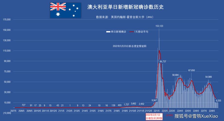 澳洲有疫情(澳洲疫情最新情况)-第3张图片 澳洲有疫情(澳洲疫情最新情况)-第3张图片