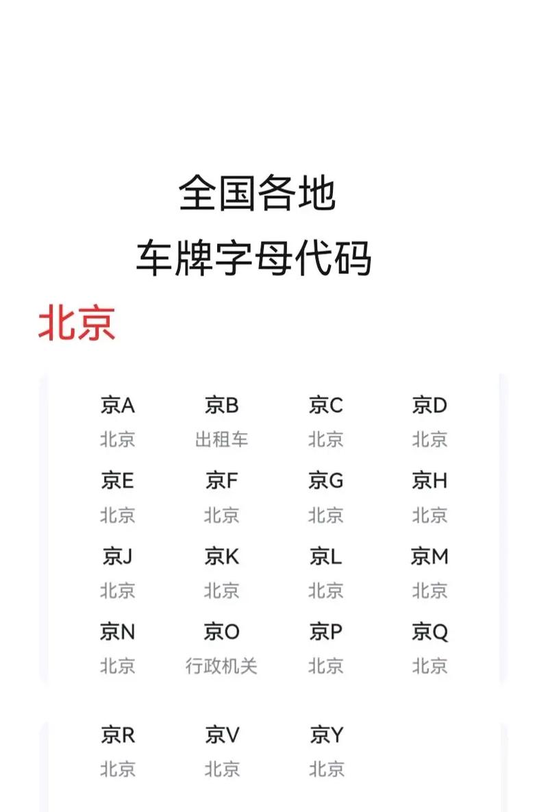 北京车牌尾号字母限行,北京车牌号限行尾号是字母怎么算-第3张图片 北京车牌尾号字母限行,北京车牌号限行尾号是字母怎么算-第3张图片